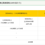 900万人がハマるパチンコ パチスロ業界の分析 ハーバードmba その後