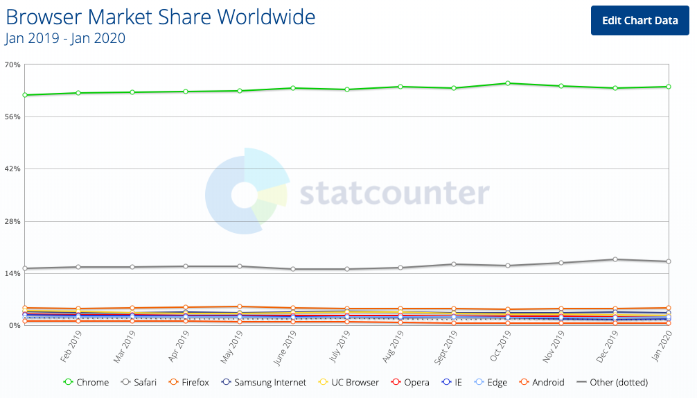 browser share